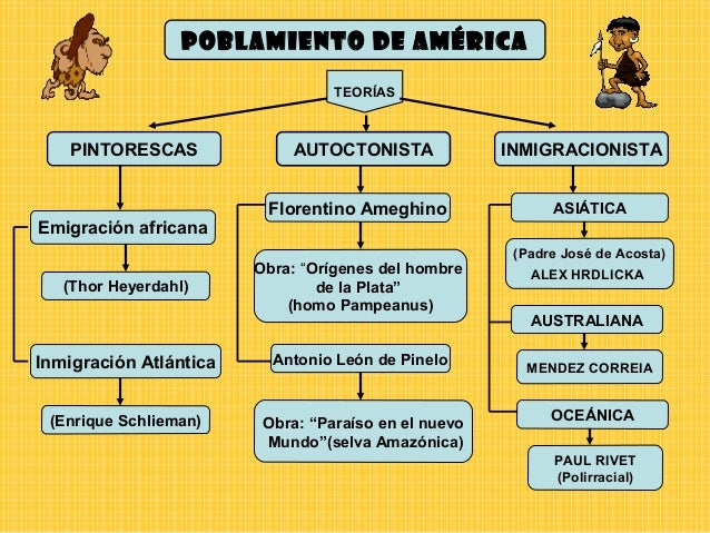 Poblamiento América