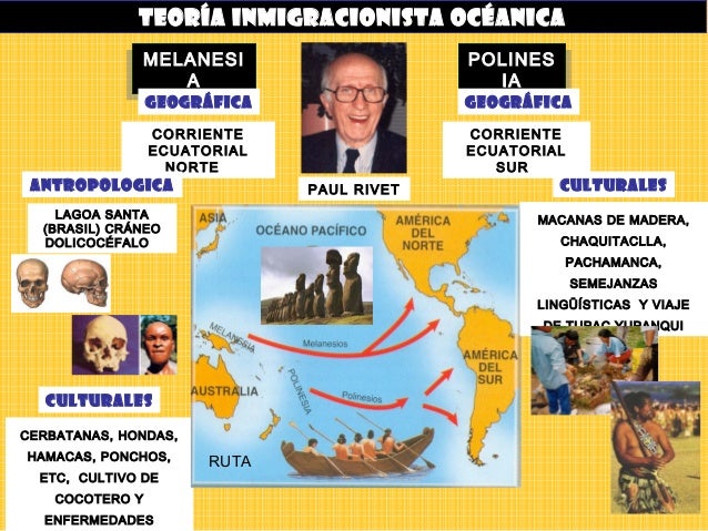 Poblamiento América