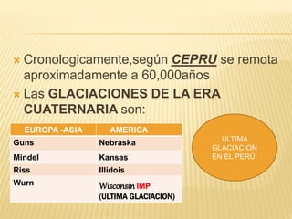  Cronologicamente,según CEPRU se remota
aproximadamente a 60,000años
 Las GLACIACIONES DE LA ERA
CUATERNARIA son:
EUROPA -ASIA AMERICA
Guns Nebraska
Mindel Kansas
Riss Illidois
Wurn Wisconsin IMP
(ULTIMA GLACIACION)
ULTIMA
GLACIACION
EN EL PERÚ:
 