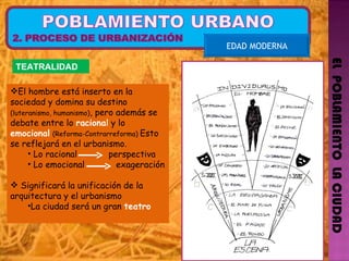 EL  POBLAMIENTO  LA CIUDAD EDAD MODERNA El hombre está inserto en la sociedad y domina su destino  (luteranismo, humanismo) , pero además se debate entre lo  raciona l  y lo  emocional   (Reforma-Contrarreforma)  Esto se reflejará en el urbanismo.  Lo racional  perspectiva Lo emocional  exageración Significará la unificación de la arquitectura y el urbanismo La ciudad será un gran  teatro TEATRALIDAD 
