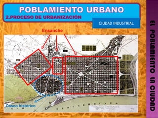 EL  POBLAMIENTO  LA CIUDAD CIUDAD INDUSTRIAL Ensanche  Casco histórico 