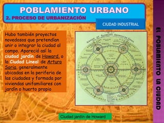 EL  POBLAMIENTO  LA CIUDAD CIUDAD INDUSTRIAL Hubo también proyectos novedosos que pretendían unir o integrar la ciudad al campo. Apareció así la  ciudad jardín  de  Howard,  o la  Ciudad Lineal  de  Arturo Soria , generalmente ubicadas en la periferia de las ciudades y formada por viviendas unifamiliares con jardín o huerto propio Ciudad jardín de Howard 