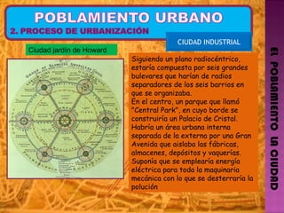 EL  POBLAMIENTO  LA CIUDAD CIUDAD INDUSTRIAL Ciudad jardín de Howard Siguiendo un plano radiocéntrico, estaría compuesta por seis grandes bulevares que harían de radios separadores de los seis barrios en que se organizaba.  En el centro, un parque que llamó "Central Park", en cuyo borde se construiría un Palacio de Cristal. Habría un área urbana interna separada de la externa por una Gran Avenida que aislaba las fábricas, almacenes, depósitos y vaquerías.  Suponía que se emplearía energía eléctrica para toda la maquinaria mecánica con lo que se desterraría la polución Ciudad jardín de Howard 