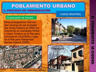 EL  POBLAMIENTO  LA CIUDAD CIUDAD INDUSTRIAL Ciudad jardín de Howard Estos presupuestos teóricos (por encargo de una sociedad que forma Howard en 1902) los convierten en realidades Parker y Unwin. Primero en el Plan para Letchworth City(1904) y luego en el Plan para Hampstead Garden Suburb (1905).  Hampstead Garden Suburb Colonia Cruz del rayo, Madrid Prosperidad  