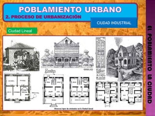 EL  POBLAMIENTO  LA CIUDAD CIUDAD INDUSTRIAL Ciudad Lineal 