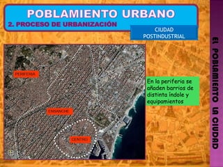 EL  POBLAMIENTO  LA CIUDAD CIUDAD POSTINDUSTRIAL En la periferia se añaden barrios de distinta índole y equipamientos  