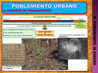 EL  POBLAMIENTO  LA CIUDAD 
