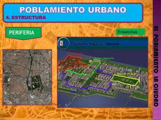 EL  POBLAMIENTO  LA CIUDAD PERIFERIA   Ensanches Alemania 