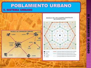 EL  POBLAMIENTO  LA CIUDAD 