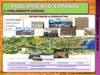 EL   POBLAMIENTO   LA CIUDAD 