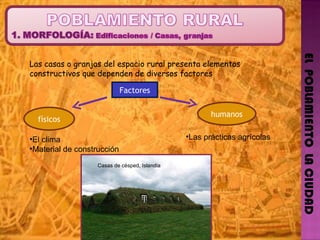 EL  POBLAMIENTO  LA CIUDAD Las casas o granjas del espacio rural presenta elementos constructivos que dependen de diversos factores Factores físicos humanos El clima Material de construcción Las prácticas agrícolas Casas de césped, Islandia 