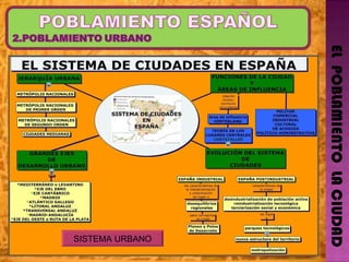 EL  POBLAMIENTO  LA CIUDAD http://www.urbanscraper.com/2008/01/plan-especial-ro-manzanares-madrid-ro.html SISTEMA URBANO 
