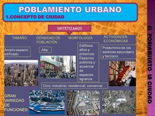 EL  POBLAMIENTO  LA CIUDAD SINTETIZAMOS 