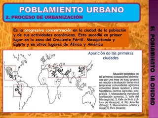 EL  POBLAMIENTO  LA CIUDAD Es la  progresiva concentración  en la ciudad de la población y de sus actividades económicas. Esto sucedió en primer lugar en la zona del Creciente Fértil: Mesopotamia y Egipto y en otros lugares de África y América Aparición de las primeras ciudades 