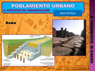 EL  POBLAMIENTO  LA CIUDAD EDAD ANTIGUA Roma  