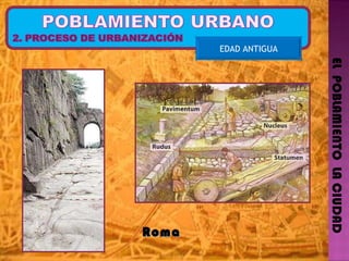 EL  POBLAMIENTO  LA CIUDAD EDAD ANTIGUA Roma  