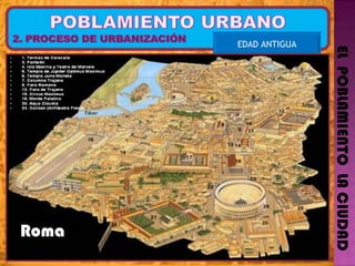 EL  POBLAMIENTO  LA CIUDAD EDAD ANTIGUA Roma  