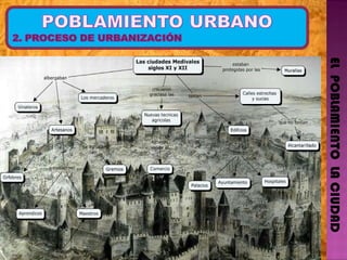 EL  POBLAMIENTO  LA CIUDAD 