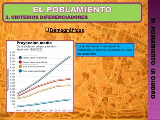 EL  POBLAMIENTO  LA CIUDAD La tendencia es a aumentar la población urbana en los países en vías de desarrollo  Demográficos 