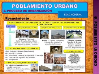 EL  POBLAMIENTO  LA CIUDAD EDAD MODERNA Renacimiento 
