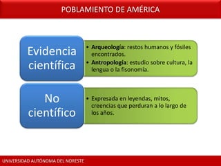 POBLAMIENTO DE AMÉRICA



                                   • Arqueología: restos humanos y fósiles
         Evidencia                   encontrados.

         científica                • Antropología: estudio sobre cultura, la
                                     lengua o la fisonomía.



             No                    • Expresada en leyendas, mitos,
                                     creencias que perduran a lo largo de
          científico                 los años.




UNIVERSIDAD AUTÓNOMA DEL NORESTE
 