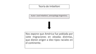 Teoría de Imbelloni
Nos expone que América fue poblada por
siete migraciones en oleadas distintas,
que dieron origen a diez tipos raciales en
el continente.
Autor: José Imbelloni, antropólogo Argentino.
 