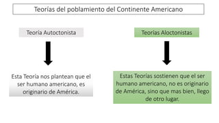 Teorías AloctonistasTeoría Autoctonista
Esta Teoría nos plantean que el
ser humano americano, es
originario de América.
Estas Teorías sostienen que el ser
humano americano, no es originario
de América, sino que mas bien, llego
de otro lugar.
Teorías del poblamiento del Continente Americano
 