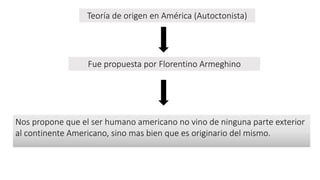 Teoría de origen en América (Autoctonista)
Fue propuesta por Florentino Armeghino
Nos propone que el ser humano americano no vino de ninguna parte exterior
al continente Americano, sino mas bien que es originario del mismo.
 
