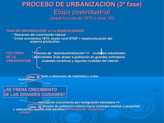PROCESO DE URBANIZACIÓN (3ª fase)
                  Etapa postindustrial
                            (desde la crisis de 1975 y años ´80)


 TASA DE URBANIZACIÓN: se ha DESACELERADO
    * Descenso del crecimiento natural
    * Crisis económica 1975: éxodo rural STOP + reestructuración del
                sistema productivo


 FACTORES     * Proceso de “desindustrialización”=> ciudades industriales
 DE LA        * Actividades 3rias atraen a población en grandes metrópolis,
 URBANIZACIÓN        ciudades turísticas y algunas ciudades del interior.




              Años * Debido a descenso de natalidad y crisis
                   ´80
        económica


¡¡SE FRENA CRECIMIENTO
DE LAS GRANDES CIUDADES!!
                     * Recuperan crecimiento por inmigración extranjera =>
                 Años ´90Difusión de población urbana hacia ciudades medias y pequeñas
     (- saturación, suelos más baratos) = Proceso de “dispersión
          urbana”
 