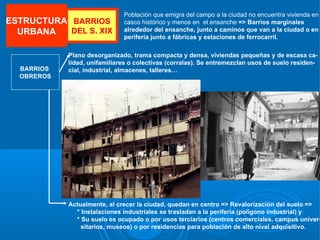 Población que emigra del campo a la ciudad no encuentra vivienda en
ESTRUCTURA BARRIOS            casco histórico y menos en el ensanche => Barrios marginales
  URBANA   DEL S. XIX         alrededor del ensanche, junto a caminos que van a la ciudad o en
                              periferia junto a fábricas y estaciones de ferrocarril.

            Plano desorganizado, trama compacta y densa, viviendas pequeñas y de escasa ca-
            lidad, unifamiliares o colectivas (corralas). Se entremezclan usos de suelo residen-
  BARRIOS   cial, industrial, almacenes, talleres…
  OBREROS




            Actualmente, al crecer la ciudad, quedan en centro => Revalorización del suelo =>
              * Instalaciones industriales se trasladan a la periferia (polígono industrial) y
              * Su suelo es ocupado o por usos terciarios (centros comerciales, campus univer-
                sitarios, museos) o por residencias para población de alto nivel adquisitivo.
 