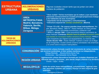 ESTRUCTURA AGLOMERACIONES               Algunas ciudades crecen tanto que se juntan con otros
  URBANA      URBANAS                   núcleos de población

                                        * Gran ciudad + Varios municipios que la rodean y que mantienen
                                        relaciones socioeconómicas (ciudad principal proporciona trabajo
                  ÁREA                  a los habitantes de esos municipios)
                  METROPOLITANA         * Importante red de transportes y comunicaciones.
                  Madrid, Barcelona,    * Estructura espacial de coronas concéntricas (Madrid)
                  Valencia, Sevilla,    * Primer 1/3 s.XX – Se crearon grandes áreas metropolitanas: Ma-
                  Bilbao, Málaga,       drid, Barcelona, Bilbao. 1960-75 – Áreas metropol. en otras grandes
                  Zaragoza              Ciudades – Atraen actividades económicas y población rural
                                        * 1975 a ½ década 1990 – Crisis económica estanca crecimiento de
                                        áreas metropol. Comienza difusión hacia la periferia buscando suelos
                                        más baratos en municipios medios cercanos al área metropol. =>Muni-
   TIPOS DE                             cipios receptores ven mejorar sus equipamientos, su nivel de vida...
AGLOMERACIONES                          •Desde década 1990 – Áreas metropol. Vuelven a crecer con la llega-
   URBANAS                              da de inmigrantes. Ciudad central conserva actividades más dinámicas
                                        y el control sobre el espacio metropolitano.

                                 Aglomeración urbana formada a partir del crecimiento de varias ciudades
                 CONURBACIÓN     que terminan juntándose, si bien ambas mantienen su independencia.
                                       Málaga-Marbella Alicante-Elche-Santa Pola
                                       Alcobendas – San Sebastián de los Reyes
                                  Aglomeración urbana discontinua formada por ciudades dispersas con
                 REGIÓN URBANA    diferente tamaño y funciones, pero dando rasgos urbanos a su territorio.
                                        Oviedo – Gijón – Avilés


                  MEGALÓPOLIS      Unión de varias áreas metropolitanas, conurbaciones, regiones urba-
                                   nas, pequeñas ciudades que crecen y forman un área urbana de gran
                                   extensión.
                                         Cartagena a Gerona
 