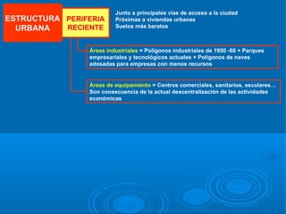 Junto a principales vías de acceso a la ciudad
ESTRUCTURA PERIFERIA     Próximas a viviendas urbanas
  URBANA   RECIENTE      Suelos más baratos



                Áreas industriales = Polígonos industriales de 1950 -60 + Parques
                empresariales y tecnológicos actuales + Polígonos de naves
                adosadas para empresas con menos recursos


                Áreas de equipamiento = Centros comerciales, sanitarios, escolares…
                Son consecuencia de la actual descentralización de las actividades
                económicas
 