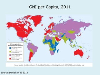 GNI per Capita, 2011 
Source: Daniels et al, 2013 
 