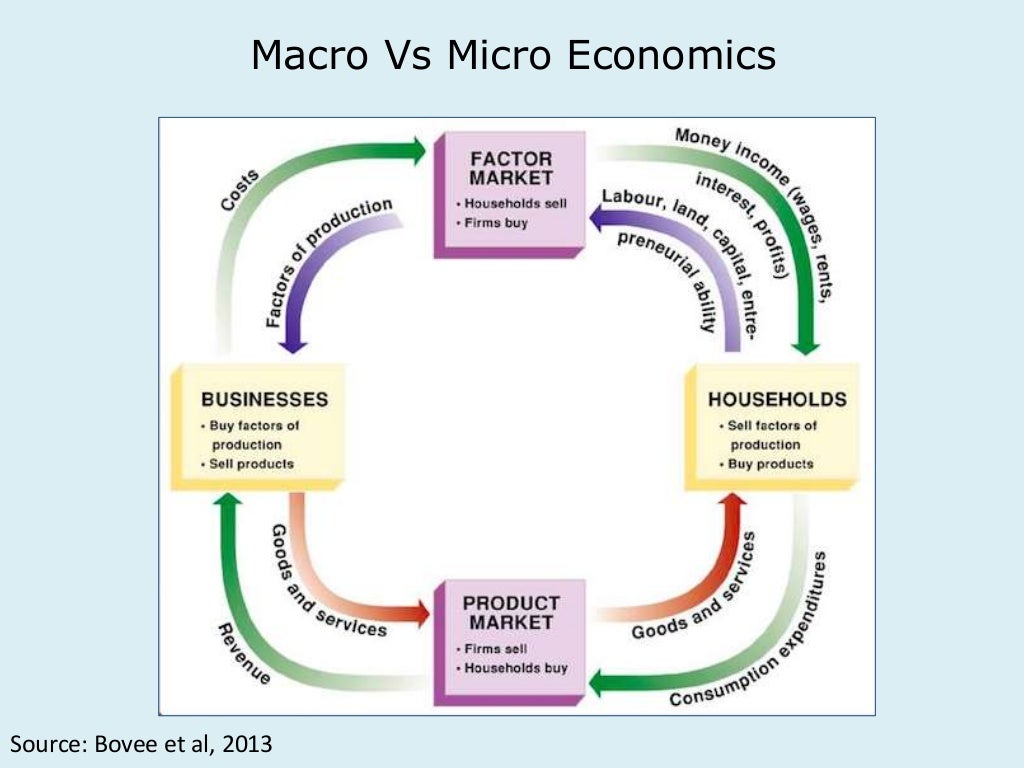 Po b lecture 3 macro economics and regulation students