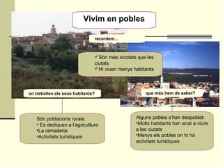 Vivim en pobles
Són més xicotets que les
ciutats
Hi viuen menys habitants
recordem...
Són poblacions rurals:
• Es dediquen a l’agricultura
•La ramaderia
•Activitats turístiques
Alguns pobles s’han despoblat:
•Molts habitants han anat a viure
a les ciutats
•Menys els pobles on hi ha
activitats turístiques
on treballen els seus habitants? que més hem de saber?
 