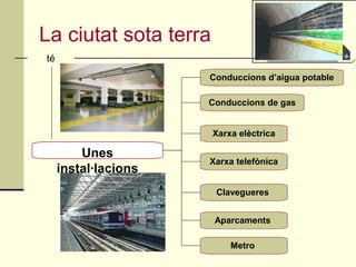 La ciutat sota terra
Unes
instal·lacions
Conduccions d’aigua potable
té
Conduccions de gas
Xarxa elèctrica
Xarxa telefònica
Clavegueres
Aparcaments
Metro
 