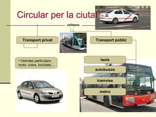 Circular per la ciutat
Transport privat
utilitzem
• Vehicles particulars:
moto, cotxe, bicicleta...
Transport públicTransport públic
taxis
autobusos
tramvies
metro
Circular per la ciutat
Transport públic
 