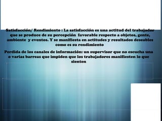 Satisfacción/ Rendimiento : La satisfacción es una actitud del trabajador que se produce de su percepción  favorable respecto a objetos, gente, ambiente  y eventos. Y se manifiesta en actitudes y resultados deseables como es su rendimiento  Perdida de los canales de información: un supervisor que no escucha una o varias barreas que impiden que los trabajadores manifiesten lo que sienten 