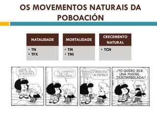 OS MOVEMENTOS NATURAIS DA
       POBOACIÓN

                              CRECEMENTO
  NATALIDADE   MORTALIDADE
                               NATURAL
 • TN          • TM          • TCN
 • TFX         • TMi
 