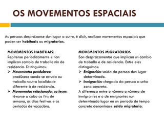 OS MOVEMENTOS ESPACIAIS

As persoas desprázanse dun lugar a outro, é dicir, realizan movementos espaciais que
poden ser habituais ou migratorios.

 MOVEMENTOS HABITUAIS:                      MOVEMENTOS MIGRATORIOS
 Repítense periodicamente e non             Son desprazamentos que implican un cambio
 implican cambio de traballo nin de         de traballo e de residencia. Entre eles
 residencia. Distinguimos:                  distinguimos:
  Movementos pendulares:                    Emigración: saída da persoa dun lugar
    prodúcese cando se estuda ou                determinado.
    traballo noutra localidade               Inmigración: chegada da persoa a unha
    diferente á de residencia.                  zona concreta.
  Movementos relacionados co lecer:        A diferenza entre o número o número de
    lévanse a cabo as fins de               inmigrantes e o de emigrantes nun
    semana, os días festivos e os           determinado lugar en un período de tempo
    períodos de vacacións.                  concreto denomínase saldo migratorio.
 