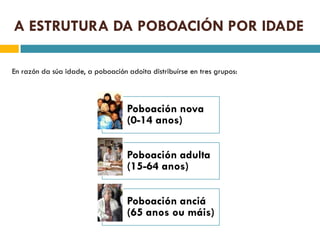 A ESTRUTURA DA POBOACIÓN POR IDADE

En razón da súa idade, a poboación adoita distribuírse en tres grupos:



                                   Poboación nova
                                   (0-14 anos)


                                   Poboación adulta
                                   (15-64 anos)


                                   Poboación anciá
                                   (65 anos ou máis)
 