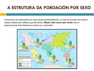 A ESTRUTURA DA POBOACIÓN POR SEXO

A estrutura da poboación por sexo resulta desequilibrada, xa que no mundo non existe o
mesmo número de mulleres que de homes. Nacen máis nenos que nenas mais a
esperanza de vida feminina é maior ca a masculina.
 