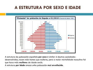 A ESTRUTURA POR SEXO E IDADE




A estrutura da poboación española por sexo é similar á doutras sociedades
desenvolvidas, nacen máis homes que mulleres, pero a maior mortalidade masculina fai
que haxa máis mulleres de idade anciá.
A estrutura por idade amosa unha poboación moi envellecida.
 