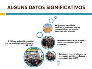 ALGÚNS DATOS SIGNIFICATIVOS

                                     As de menor densidade
                                     localízanse nas áreas polares,
                                     zonas próximas ao ecuador,
                                     desertos e alta montaña



   O 90% da poboación mundial           Os continentes de Asia, Europa e
vive no hemisferio norte (entre os      África, concentran o 75% da
                         20 e 40º.      poboación



                                         Os grandes focos localízanse no
                                         sur e sueste asiático, en Europa e
                                         no nordeste dos EE.UU
 