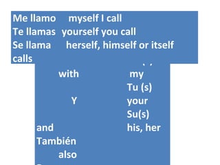 ¿Quién?
Who?
¿Qué?
What?
¿(A)dónde?
(To)
Con
with
Y
and
También
also
Mi (s)
my
Tu (s)
your
Su(s)
his, her
Me llamo myself I call
Te llamas yourself you call
Se llama herself, himself or itself
calls
 