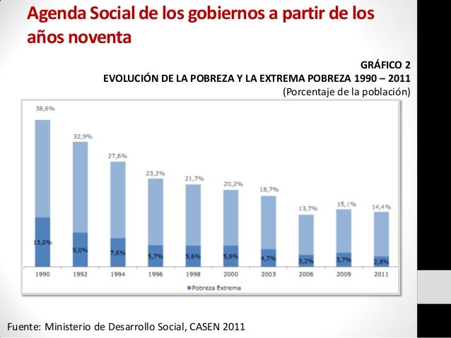Pobres y-pobreza... Chile