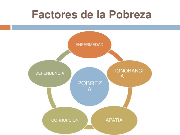 Pobreza