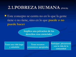 2.1.POBREZA HUMANA (PNUD)
   Este concepto se centra no en lo que la gente
    tiene o no tiene, sino en lo que puede o no
    puede hacer
                       Implica una privacion de los
                         derechos mas esenciales



Tener una vida larga         Tener recursos       Participar plenamente
    y saludable           economicos apropiados      enn la vida de la
                                                        comunidad
 