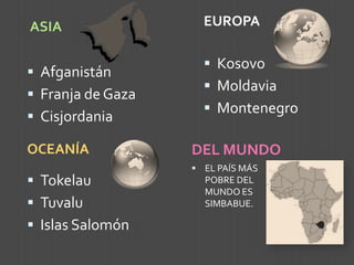 ASIA 
Afganistán 
Franja de Gaza 
Cisjordania 
EUROPA 
Kosovo 
Moldavia 
Montenegro 
OCEANÍA 
Tokelau 
Tuvalu 
Islas Salomón 
DEL MUNDO 
EL PAÍS MÁS POBRE DEL MUNDO ES SIMBABUE.  