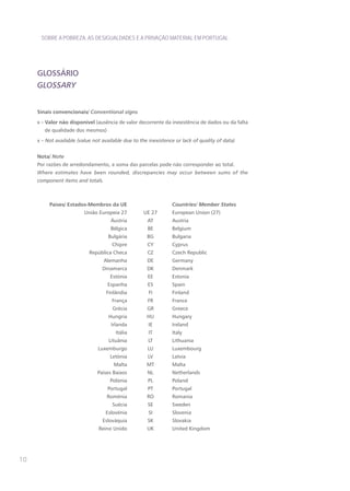 SOBRE A POBREZA, AS DESIGUALDADES E A PRIVAÇÃO MATERIAL EM PORTUGAL




     GLOSSÁRIO
     GLOSSARY


     Sinais convencionais/ Conventional signs

     x – Valor não disponível (ausência de valor decorrente da inexistência de dados ou da falta
        de qualidade dos mesmos)

     x – Not available (value not available due to the inexistence or lack of quality of data)


     Nota/ Note
     Por razões de arredondamento, a soma das parcelas pode não corresponder ao total.
     Where estimates have been rounded, discrepancies may occur between sums of the
     component items and totals.



          Países/ Estados-Membros da UE                          Countries/ Member States
                          União Europeia 27         UE 27        European Union (27)
                                      Áustria         AT         Austria
                                      Bélgica         BE         Belgium
                                    Bulgária          BG         Bulgaria
                                      Chipre          CY         Cyprus
                            República Checa           CZ         Czech Republic
                                  Alemanha            DE         Germany
                                  Dinamarca           DK         Denmark
                                     Estónia          EE         Estonia
                                    Espanha           ES         Spain
                                    Finlândia          FI        Finland
                                      França          FR         France
                                      Grécia          GR         Greece
                                     Hungria          HU         Hungary
                                      Irlanda          IE        Ireland
                                        Itália         IT        Italy
                                     Lituânia         LT         Lithuania
                                Luxemburgo            LU         Luxembourg
                                     Letónia          LV         Latvia
                                       Malta          MT         Malta
                                Países Baixos         NL         Netherlands
                                     Polónia          PL         Poland
                                    Portugal          PT         Portugal
                                    Roménia           RO         Romania
                                      Suécia          SE         Sweden
                                   Eslovénia           SI        Slovenia
                                  Eslováquia          SK         Slovakia
                                Reino Unido           UK         United Kingdom




10
 
